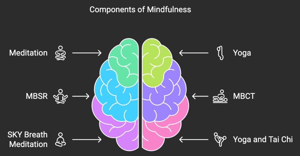 Benefits of Mindfulness